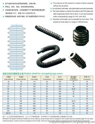 慶云中德圓筒式伸縮護(hù)罩 絲杠護(hù)罩_機(jī)械及行業(yè)設(shè)備_世界工廠網(wǎng)